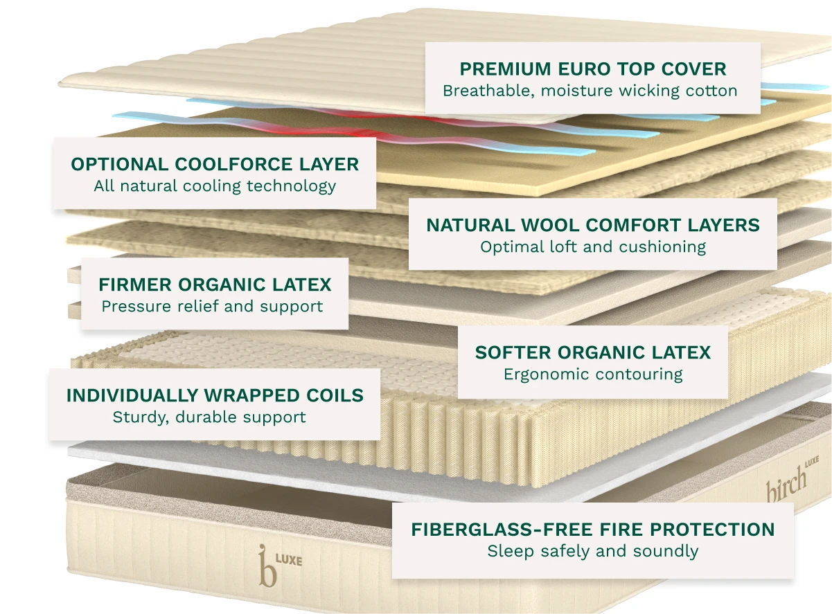 Helix Birch Luxe Natural Mattress (Queen Pricing) - Image 4